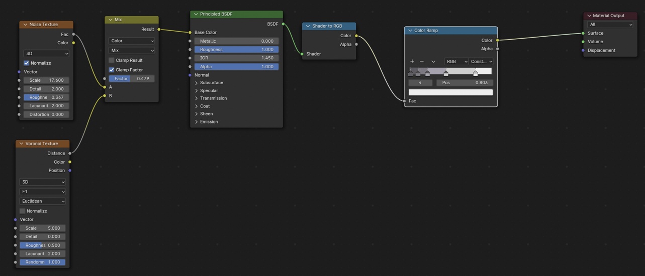 Image Description: A screenshot of a shader node setup in Blender for a simple NPR concrete material. The first two nodes are a Noise Texture and a Voronoi Texture, which are both plugged into a Mix Shader node that's set to blend them. The Mix Shader node plugs into the Base Color of the Principled BSDF. The Principled BSDF plugs into the Shader to RGB node which plugs into a Color Ramp node with the color palette. The Color Ramp plugs into the Material Output node.