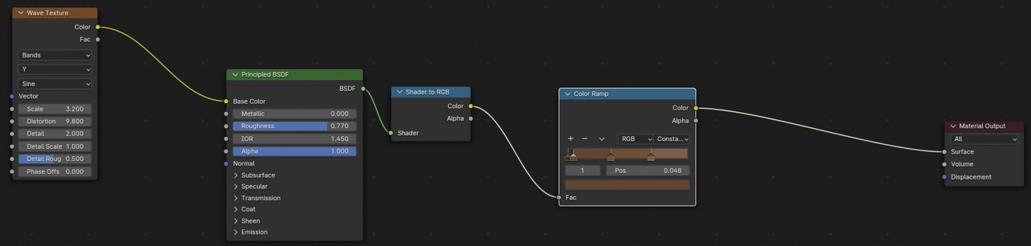 Image Description: A screenshot of a shader node setup in Blender for an NPR wood material. The first node is Wave Texture, which plugs into the Base Color of the Principled BSDF node. Principled BSDF plugs into Shader to RGB, which plugs into a Color Ramp node. The Color Ramp has the colors, and it plugs into the Material Output node.